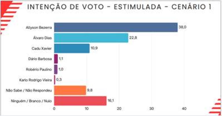 grafico